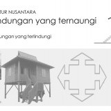 Konsep Arsitektur Nusantara